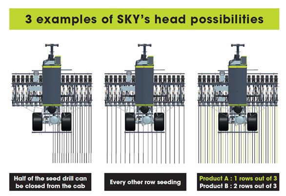 Variable row distance (option)