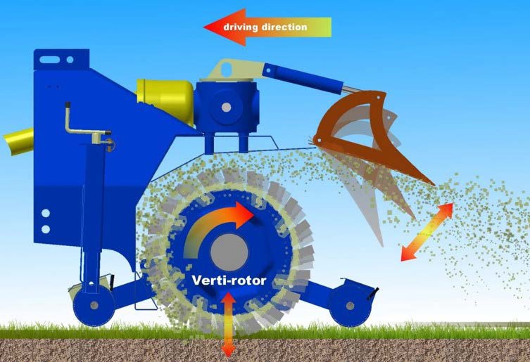 VStrong The Rotor